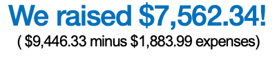 We raised $7,562.34! ( $9,446.33 minus $1,883.99 expenses)